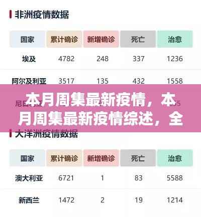 本月周集最新疫情综述及全球疫情动态解析