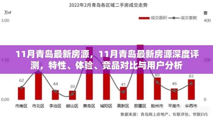 青岛11月最新房源深度解析,特性、体验、竞品对比与用户洞察