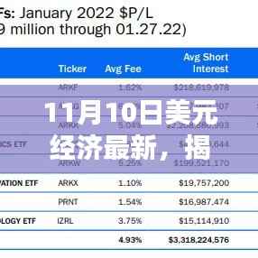 揭秘,11月10日美元经济下的高科技新品盛宴——科技重塑生活体验日