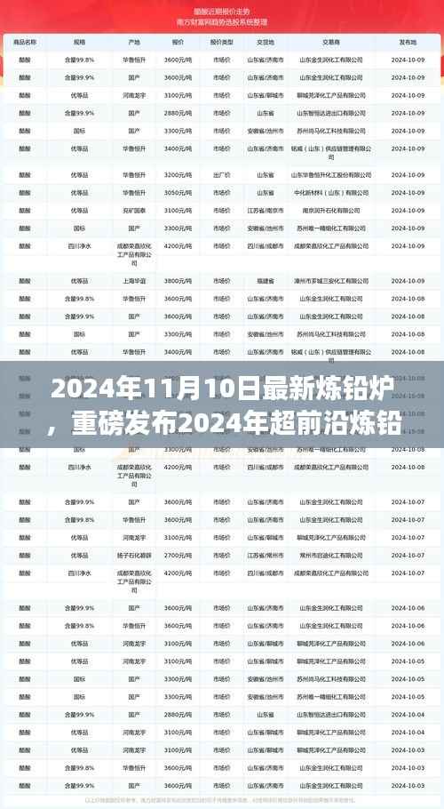 智能炼铅新时代,重磅发布最新炼铅炉,科技重塑未来生活