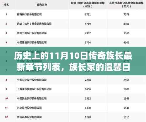 历史上的11月10日,传奇族长的温馨奇遇与最新章节列表