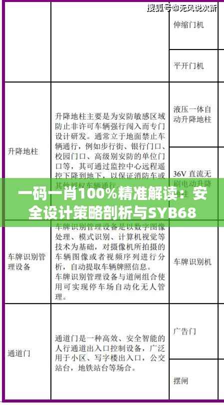 一码一肖100%精准解读:安全设计策略剖析与SYB682.86测试版分析
