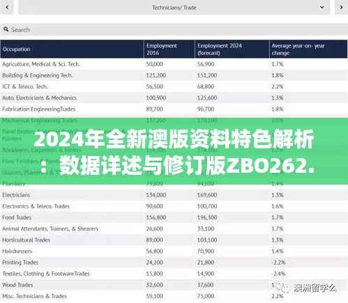 2024年全新澳版资料特色解析:数据详述与修订版ZBO262.54