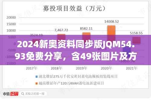 2024新奥资料同步版JQM54.93免费分享,含49张图片及方案详解