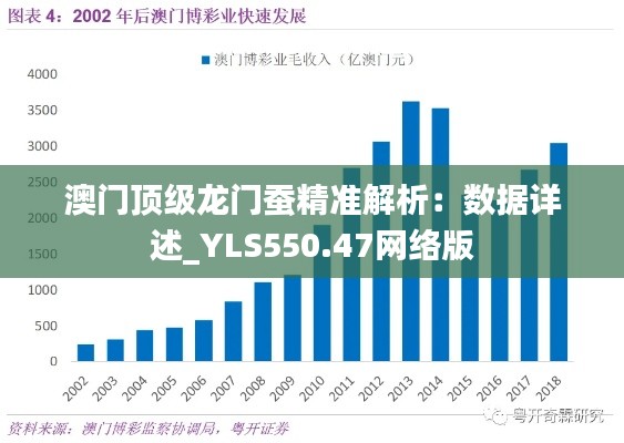 澳门顶级龙门蚕精准解析:数据详述_YLS550.47网络版