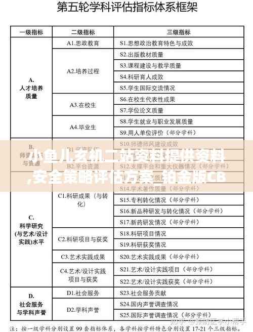 小鱼儿玄机二站资料提供资料,安全策略评估方案_铂金版CBX796.06