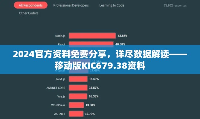 2024官方资料免费分享,详尽数据解读——移动版KIC679.38资料