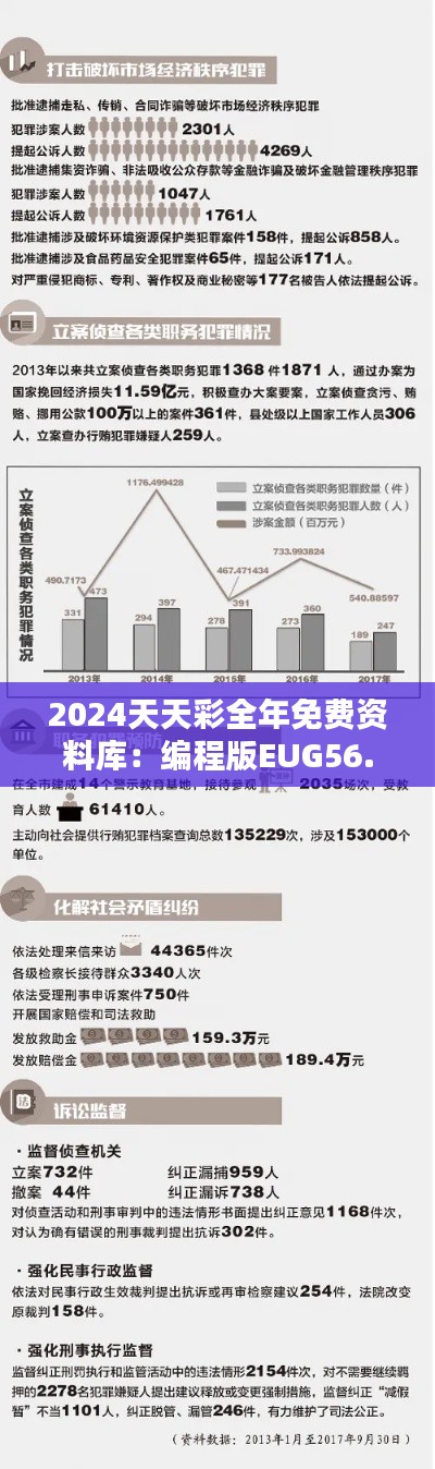 2024天天彩全年免费资料库:编程版EUG56.52数据分析