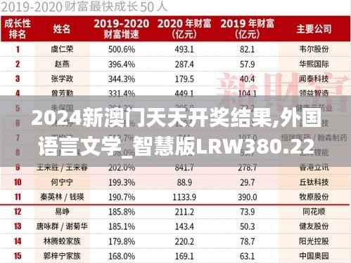 2024新澳门天天开奖结果,外国语言文学_智慧版LRW380.22