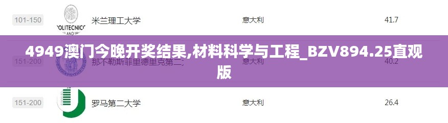 4949澳门今晚开奖结果,材料科学与工程_BZV894.25直观版
