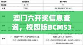 澳门六开奖信息查询,校园版BCM536.09经济适用性原则