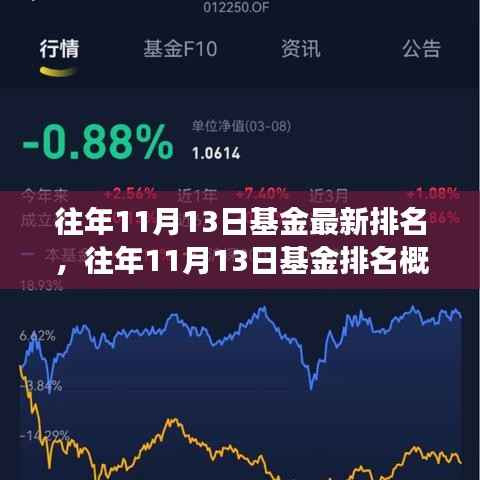 往年11月13日基金排名概览,市场风云下的投资策略与最新排名分析