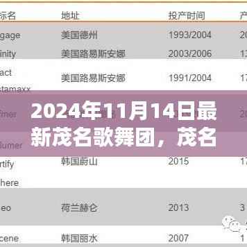 联系我们 第204页