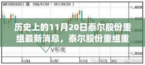 泰尔股份重组重磅发布,革新科技引领未来,智能生活魅力无限启动仪式最新消息