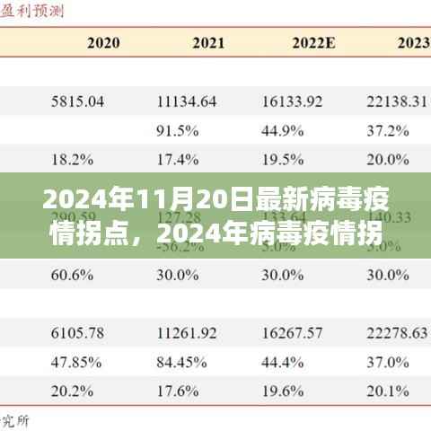 2024年11月20日最新病毒疫情拐点,2024年病毒疫情拐点应对策略指南,保护自己和社区的关键步骤