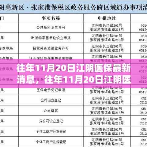 江阴医保政策调整动态,提升民众福祉与医保政策同步更新