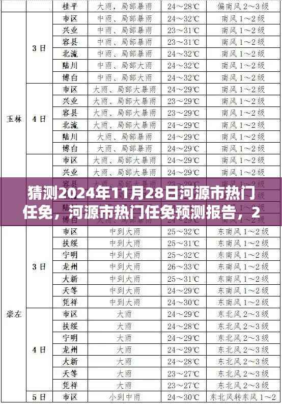 河源市热门任免预测报告,揭秘2024年11月28日的人才动向深度分析