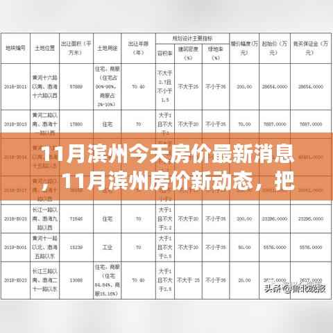 滨州最新房价动态，把握变化，实现房产梦想