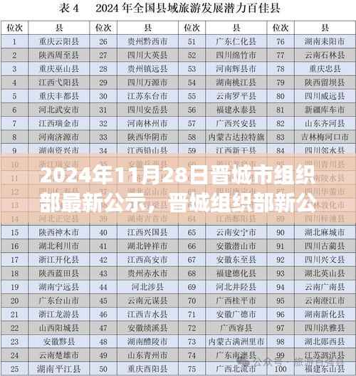 晋城组织部最新公示背后的惊喜,小巷深处的独特小店探索之旅
