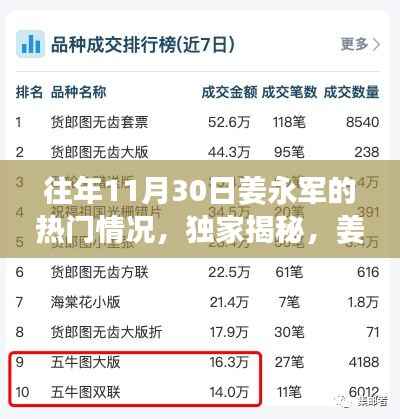 独家揭秘,姜永军历年11月30日的超级影响力与热门风采