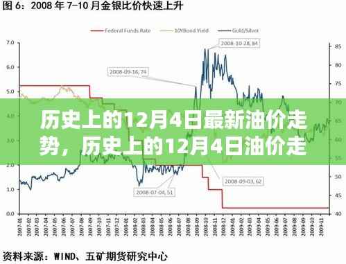 深度解析,历史上的12月4日油价走势回顾与观点阐述