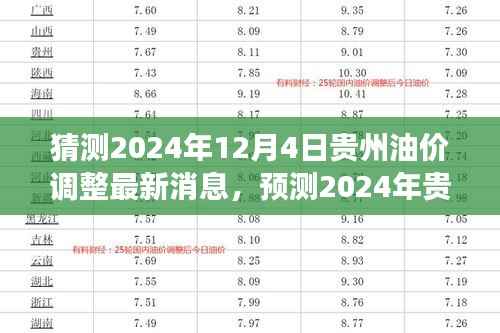 2024年贵州油价调整预测与最新消息解读