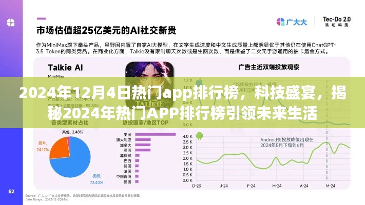 揭秘未来生活引领者,2024年热门APP排行榜科技盛宴揭晓!