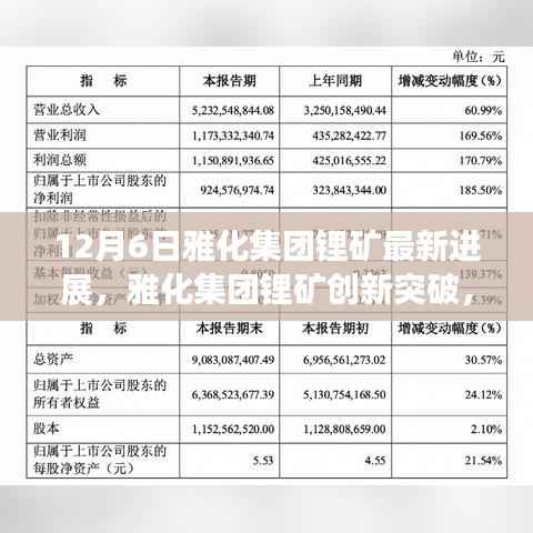 雅化集团锂矿创新突破,重塑未来能源格局,引领科技前沿的最新进展(12月6日)