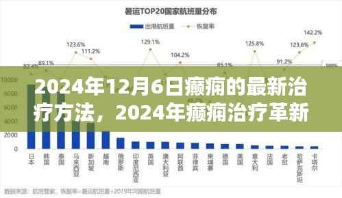 2024年癫痫治疗革新,最新疗法探讨与观点分析
