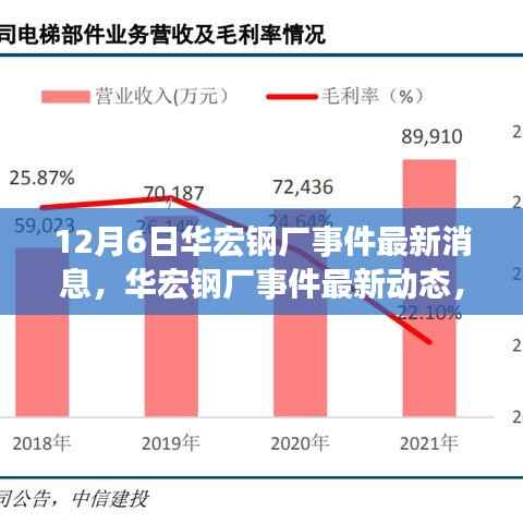 华宏钢厂事件最新动态与深度解析,最新消息与观点阐述