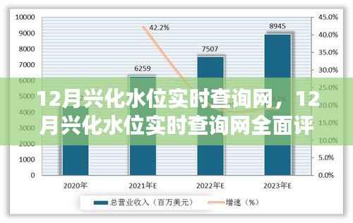 12月兴化水位实时查询网,全面评测与详细介绍