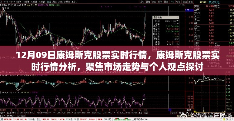 康姆斯克股票实时行情分析与市场走势聚焦讨论(日期,12月9日)