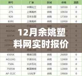 12月余姚塑料网实时报价查询，全面评测与详细介绍