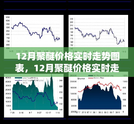 12月聚醚价格实时走势图表解析与预测