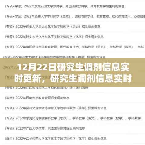最新研究生调剂信息动态更新,把握机会,掌握未来