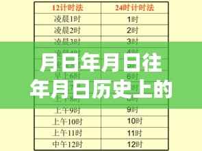 探秘历史心跳与实时播报交织的巷弄小店，月日月年独特时光