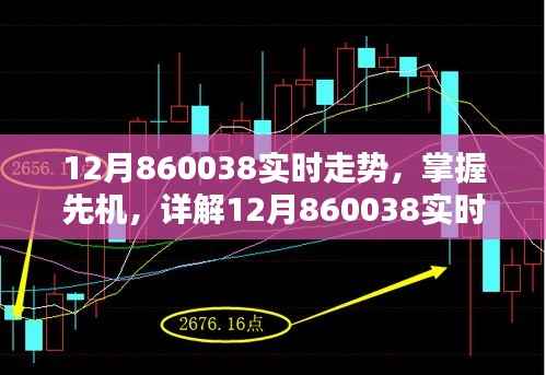 掌握先机!详解12月860038实时走势分析步骤指南