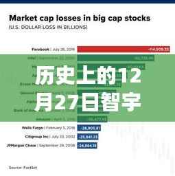 历史上的12月27日智宇网络科技违法事件深度剖析