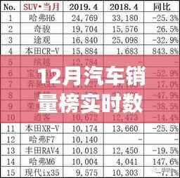 12月汽车销量榜见证英雄诞生,实时数据查询揭示逆风翻盘的力量