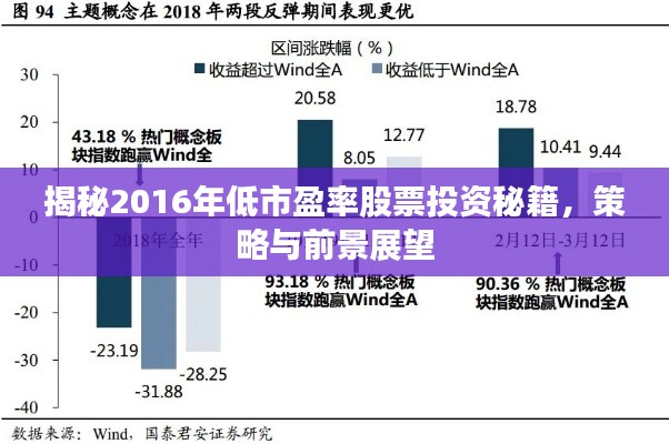 揭秘2016年低市盈率股票投资秘籍,策略与前景展望