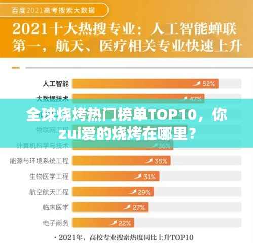 全球烧烤热门榜单TOP10,你zui爱的烧烤在哪里?