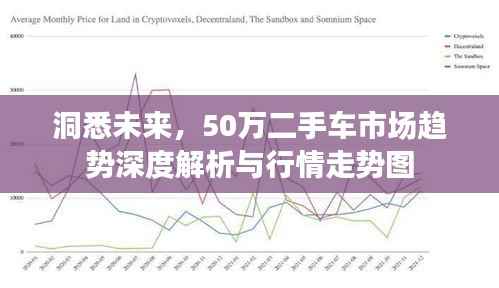 洞悉未来,50万二手车市场趋势深度解析与行情走势图