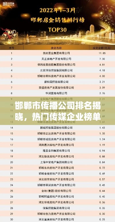 邯郸市传播公司排名揭晓,热门传媒企业榜单重磅出炉!