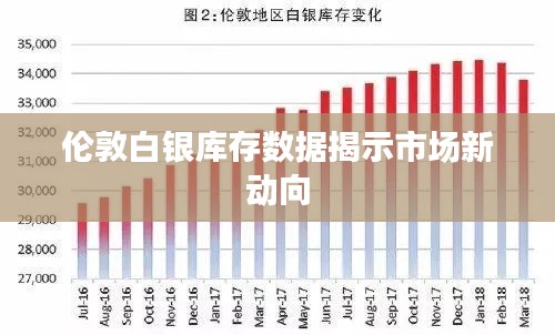 伦敦白银库存数据揭示市场新动向