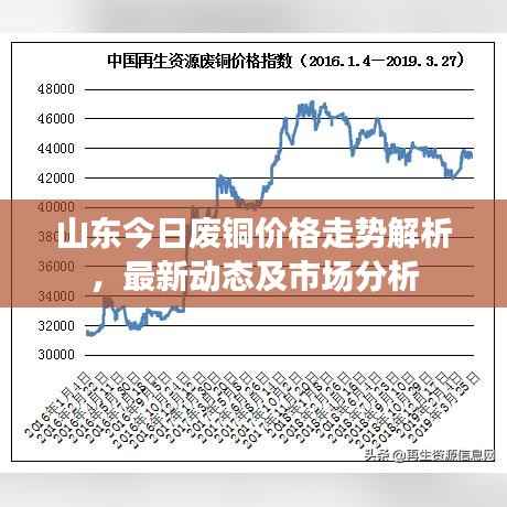 山东今日废铜价格走势解析,最新动态及市场分析