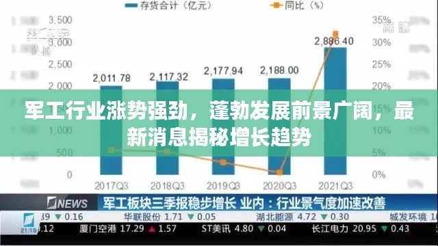 军工行业涨势强劲,蓬勃发展前景广阔,最新消息揭秘增长趋势