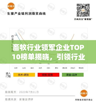 畜牧行业领军企业TOP10榜单揭晓，引领行业发展的巨头全在这！