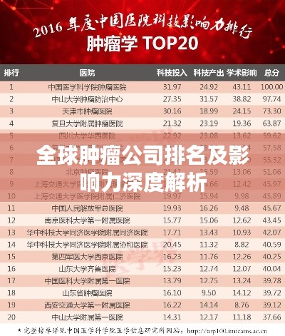 全球肿瘤公司排名及影响力深度解析