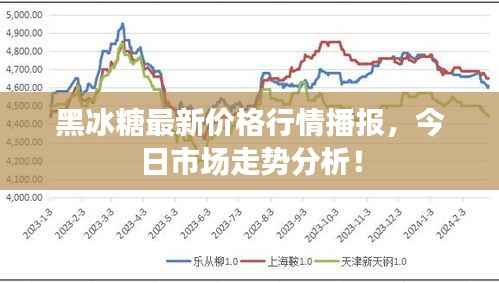 黑冰糖最新价格行情播报,今日市场走势分析!
