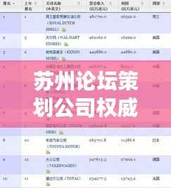 苏州论坛策划公司权威排名榜单揭晓!